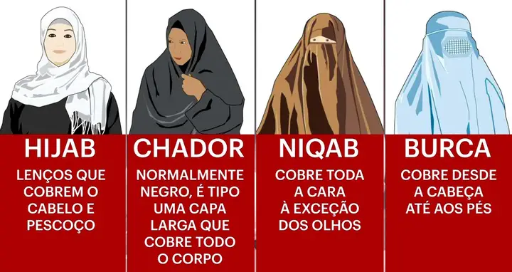 vestuário islâmico