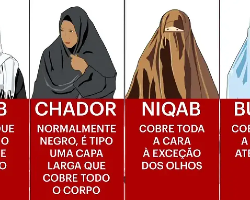 vestuário islâmico