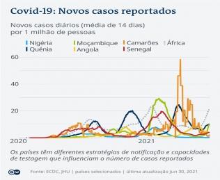 África…Terra Nova - XCI