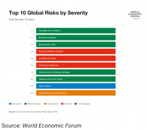 África…Terra Nova - CVI Top Ten Globlal Risks by Severity África…Terra Nova - CVI Top Ten Globlal Risks by Severity